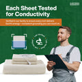 Expert with a clipboard next to stacked sheets, with a green background and text about grounding sheet conductivity testing