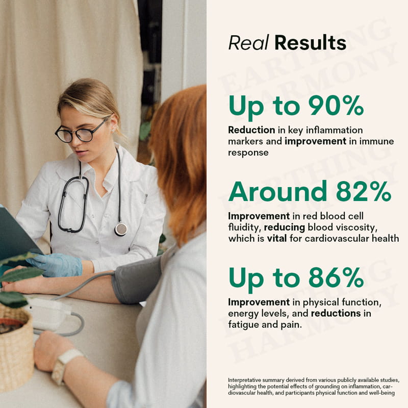 Infographic summarizing research on grounding health benefits, including studies on inflammation reduction, cardiovascular health improvement, and physical function enhancement in therapists, as reported in publicly available studies